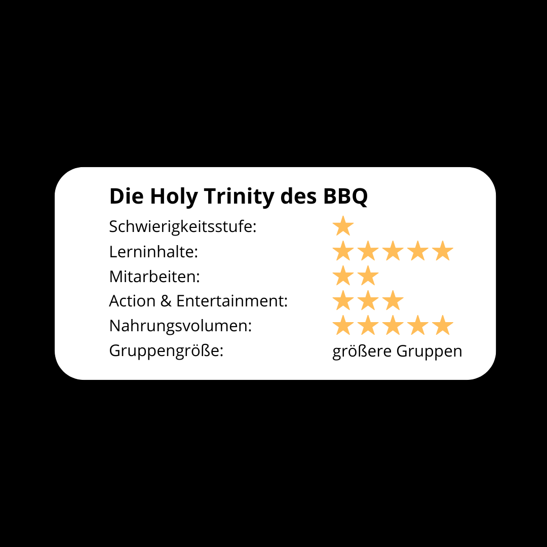 Holy Trinity des BBQ evaluation
