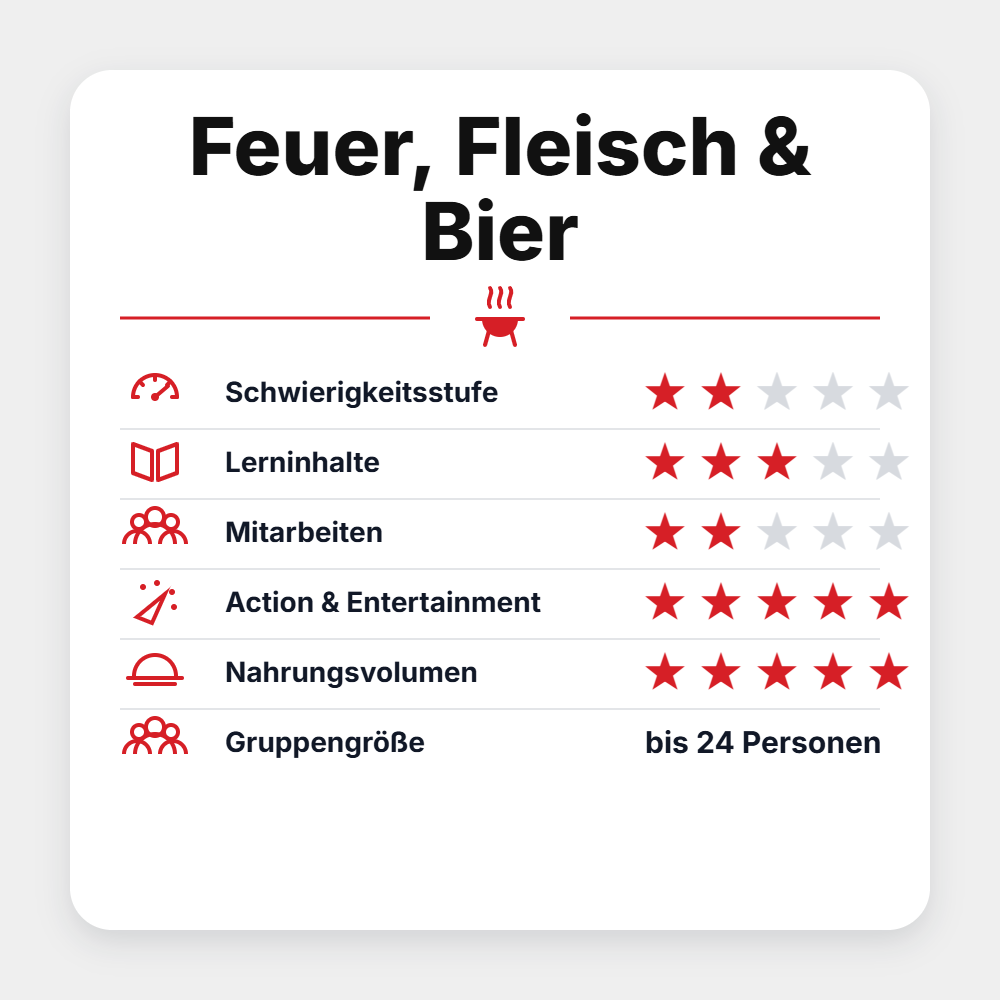 Grillgoods Seminar "Feuer, Fleisch & Bier 2027", Detailansicht 1
