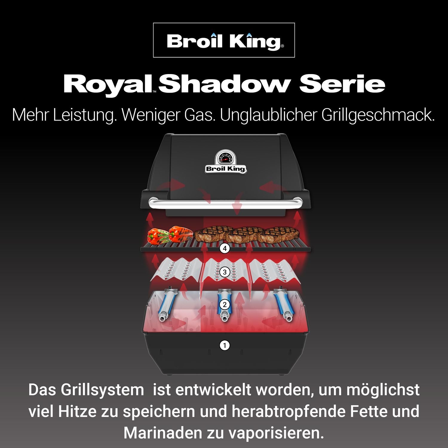 Broil King Royal Shadow 320 - Model 2025