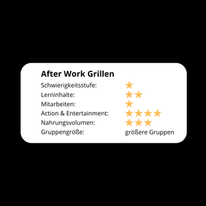 After Work Grillen  evaluation