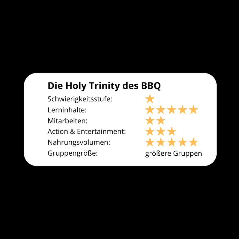 Holy Trinity des BBQ evaluation