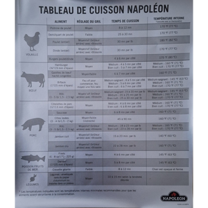 Napoleon Kerntemperatur-Tabelle