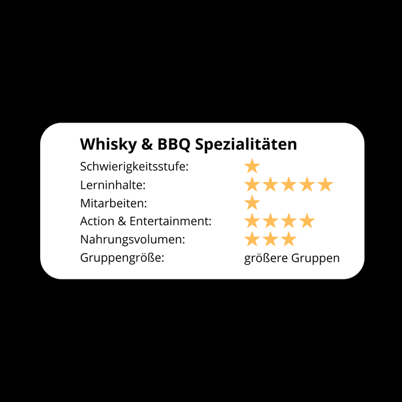 Whisky & BBQ Spezialitäten evaluation