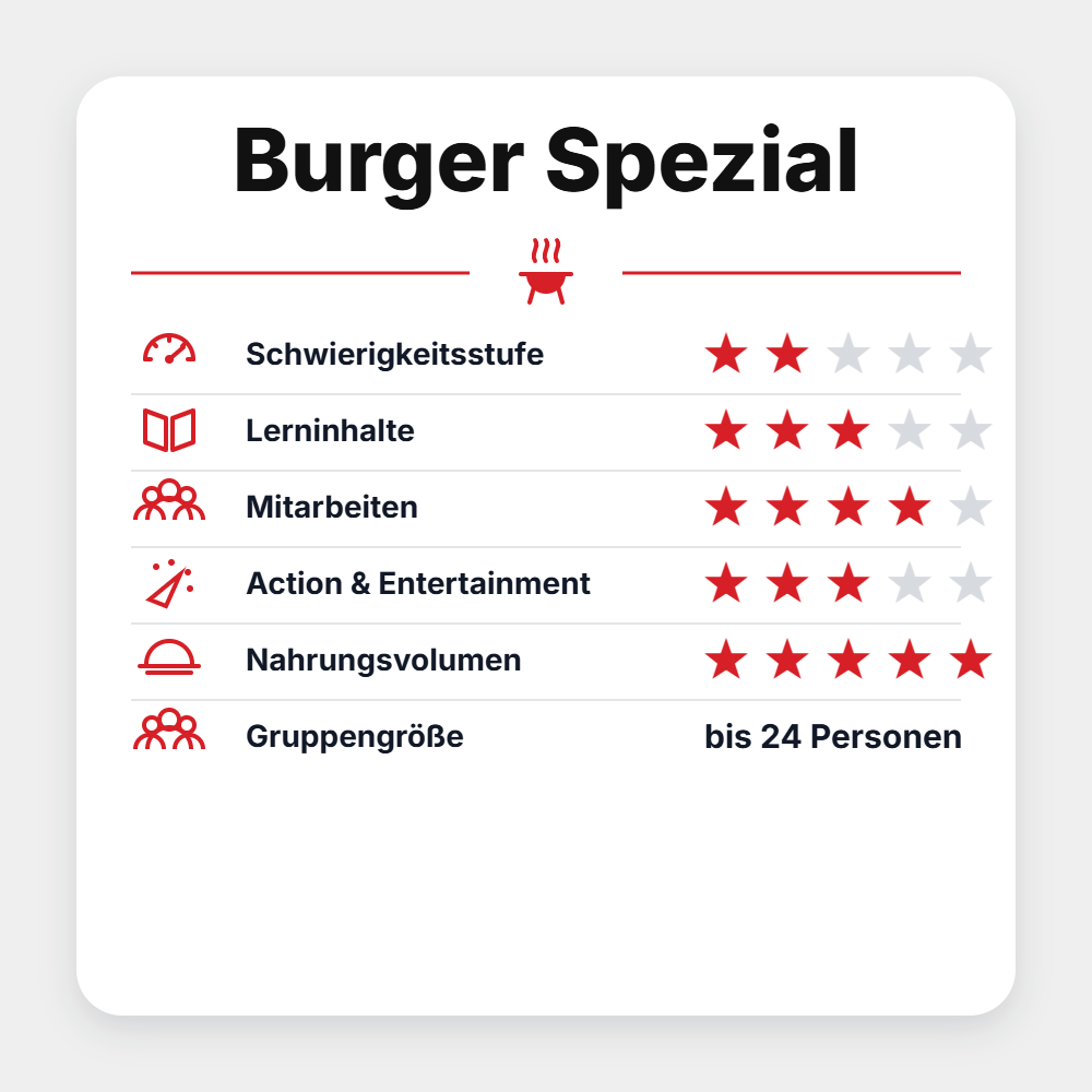Grillgoods Seminar "Burger Spezial 2027", Detailansicht 1