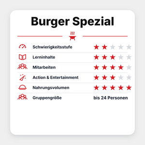 Grillgoods Seminar "Burger Spezial 2027", Detailansicht 1