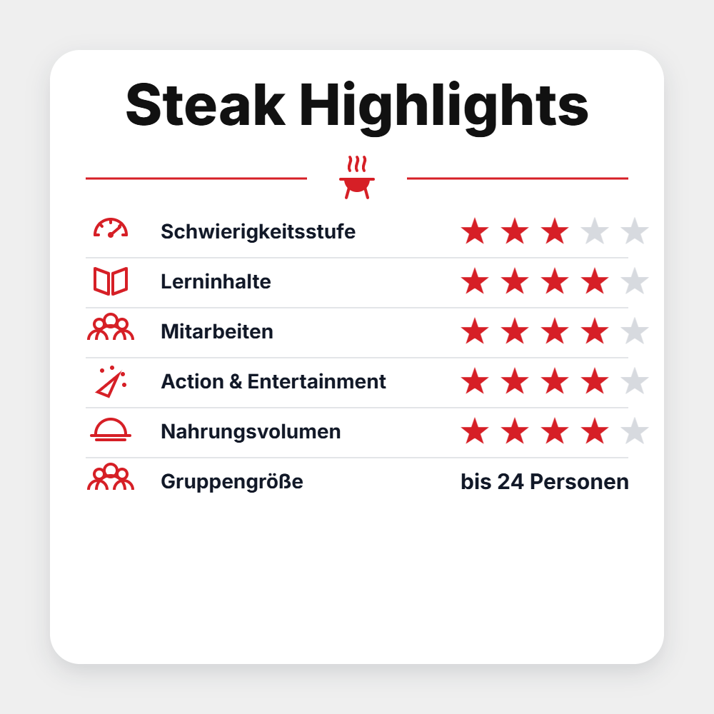 Grillgoods Grillseminar "Steak Highlights 2027", Detailansicht 1