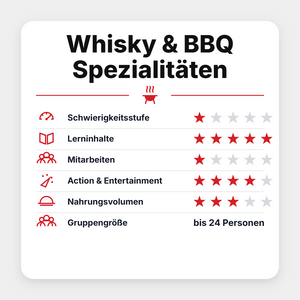 Grillgoods Grillseminar "Whisky & BBQ Spezialitäten 2027!", Detailansicht 1