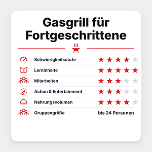 Grillgoods Seminar "Gasgrill für Fortgeschrittene 2027", Detailansicht 1