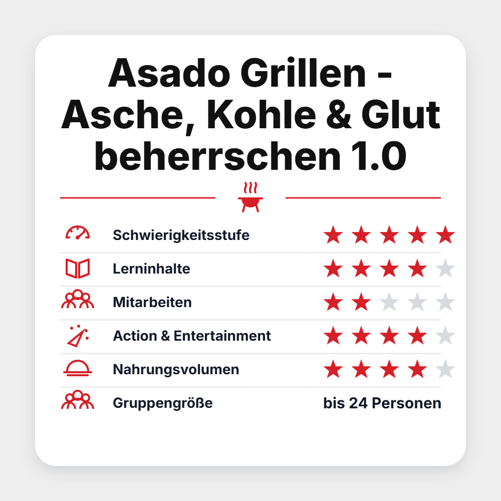 Grillgoods Seminar "Asado Grillen - Asche, Kohle & Glut beherrschen 1.0 2027", Detailansicht 1