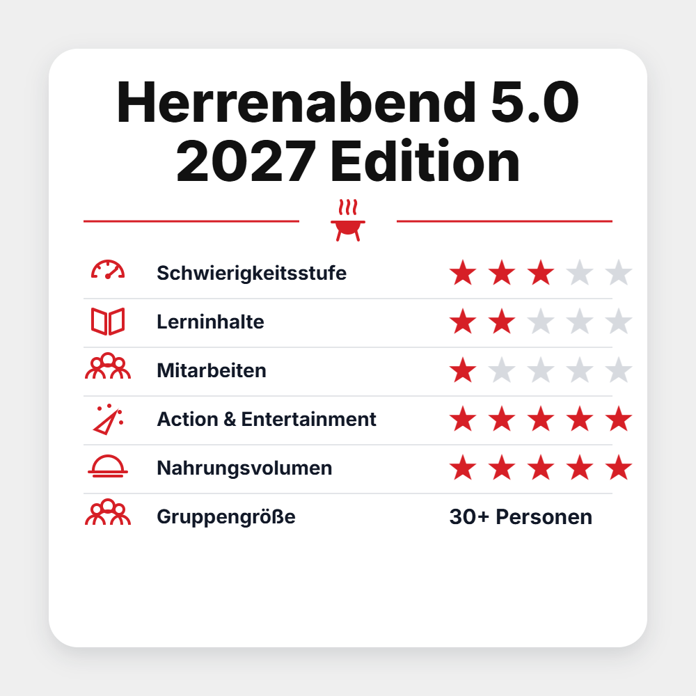 Grillgoods Seminar "Herrenabend 5.0 2027 Edition", Detailansicht 1