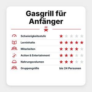 Grillgoods Seminar "Gasgrill für Anfänger 2027", Detailansicht 1