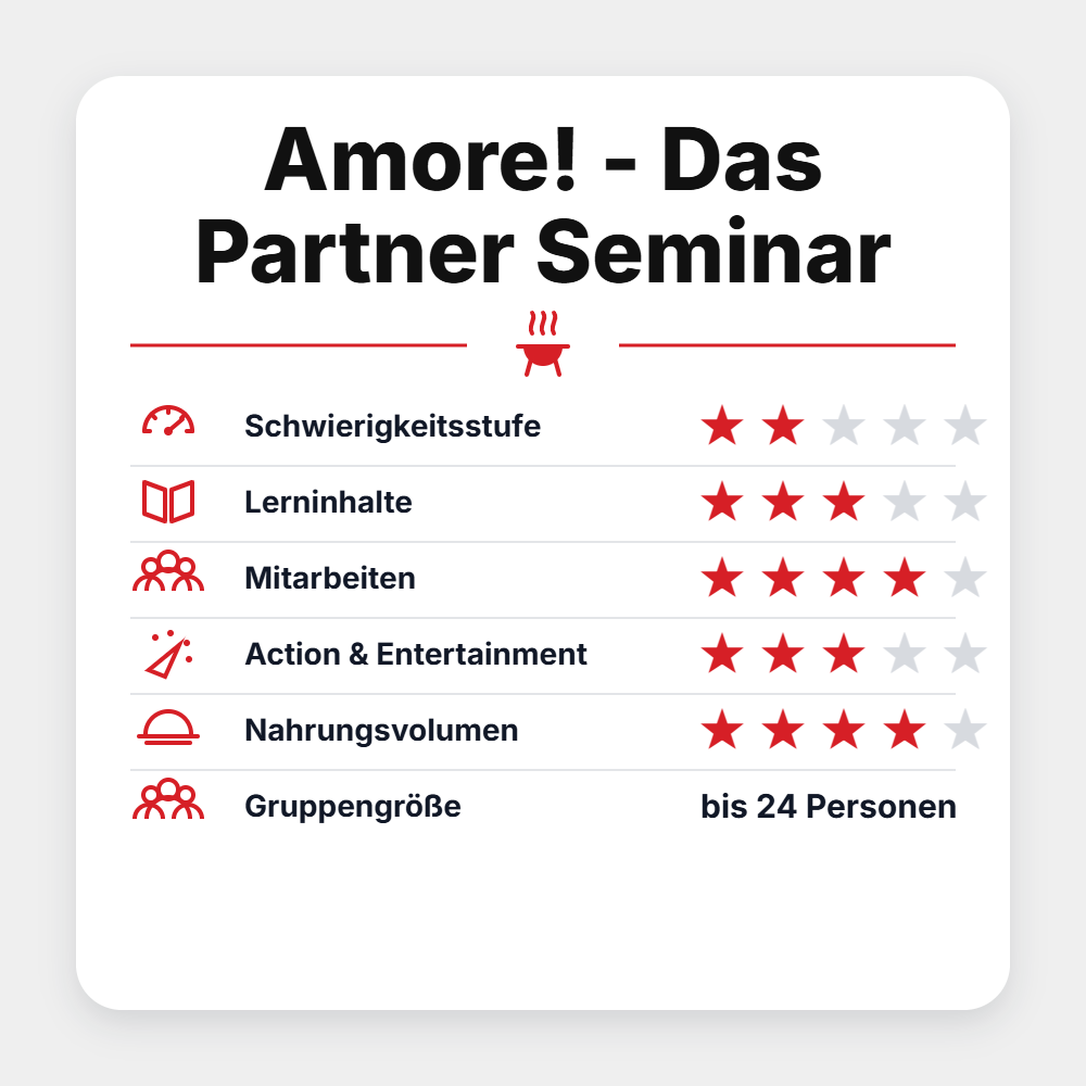 Grillgoods Seminar "Amore! - Das Partner Seminar 2027", Detailansicht 1